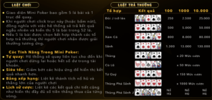 Hieu Ro Luat Choi Mini Poker